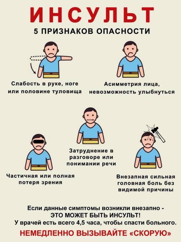 признаки инсульта